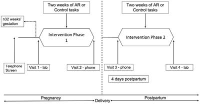 Pilot study of attentional retraining for postpartum smoking relapse